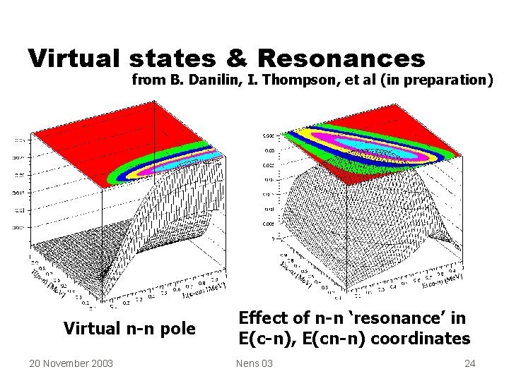 Virtual states & Resonances from B. Danilin, I. Thompson, et al (in preparation) Virtual