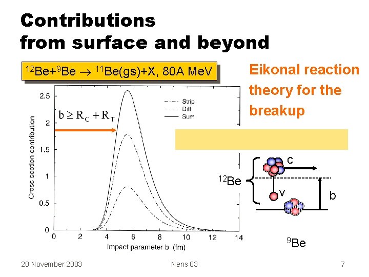 Contributions from surface and beyond 12 Be+9 Be Eikonal reaction theory for the breakup
