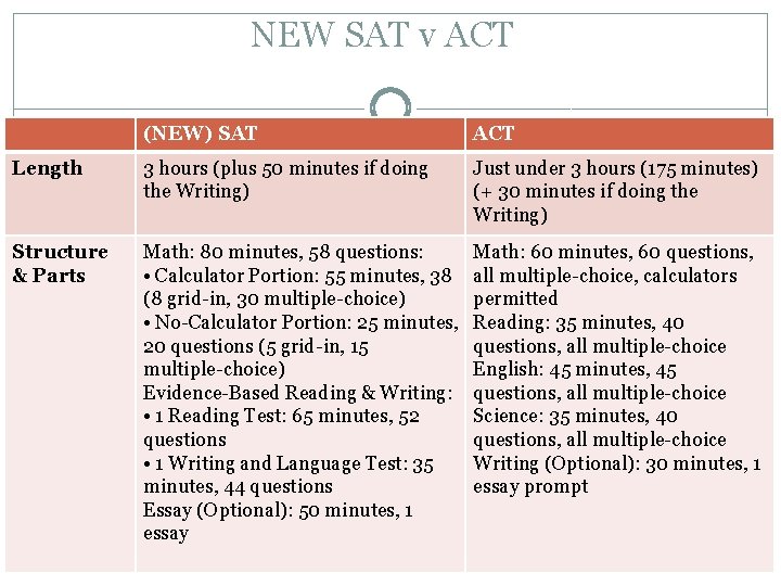 NEW SAT v ACT (NEW) SAT ACT Length 3 hours (plus 50 minutes if