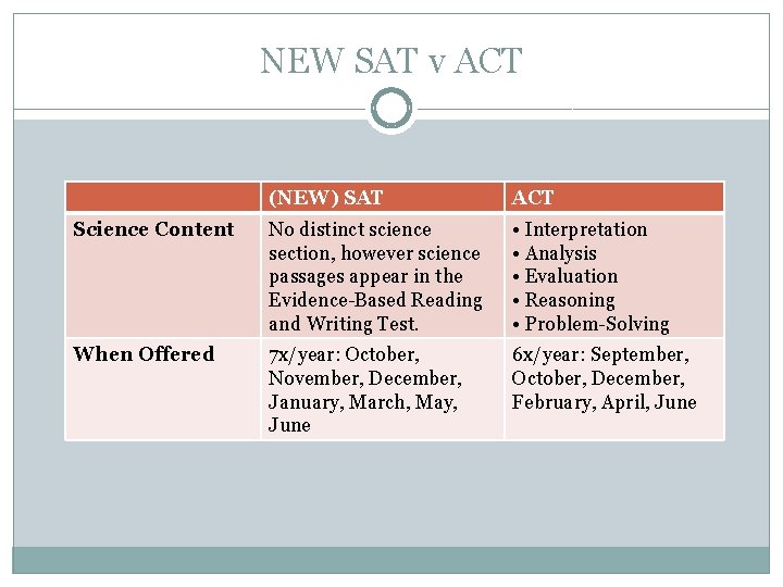 NEW SAT v ACT (NEW) SAT ACT Science Content No distinct science section, however