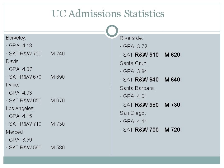 UC Admissions Statistics Berkeley: Riverside: · GPA: 4. 18 · GPA: 3. 72 ·