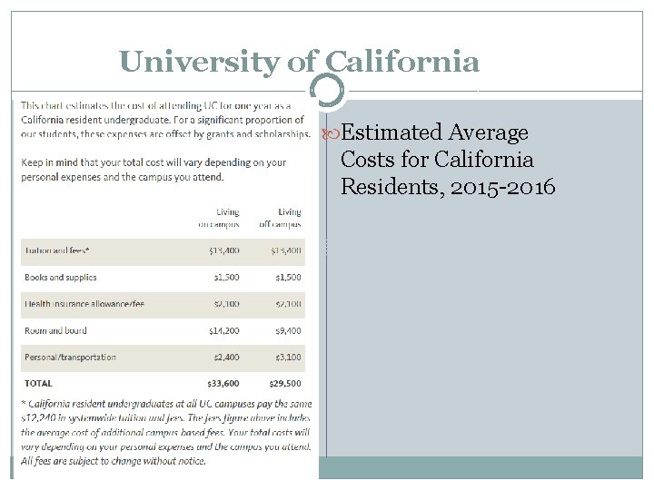 University of California Estimated Average Costs for California Residents, 2015 -2016 