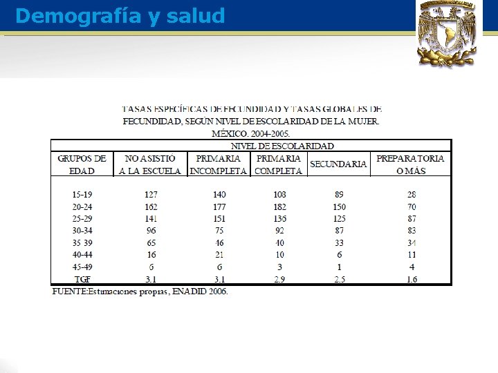 Demografía y salud 