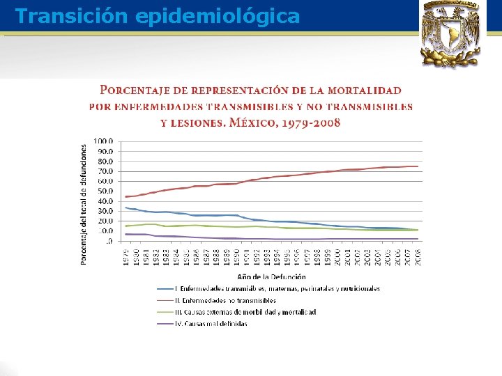 Transición epidemiológica 