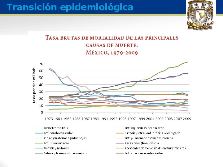 Transición epidemiológica 