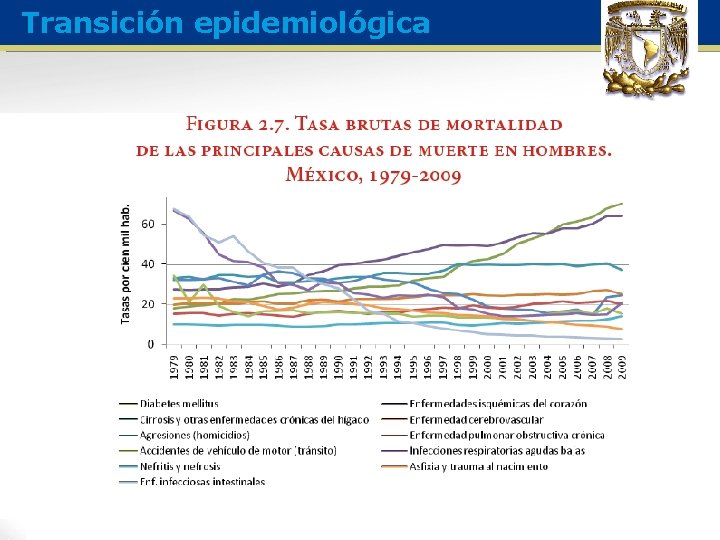 Transición epidemiológica 