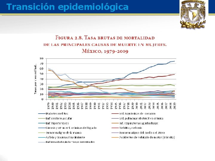 Transición epidemiológica 