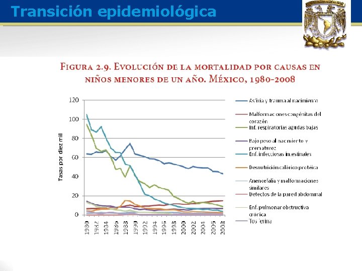 Transición epidemiológica 