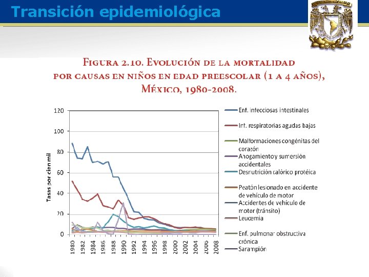 Transición epidemiológica 