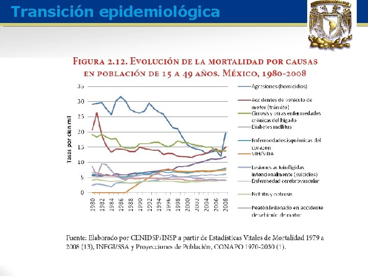 Transición epidemiológica 