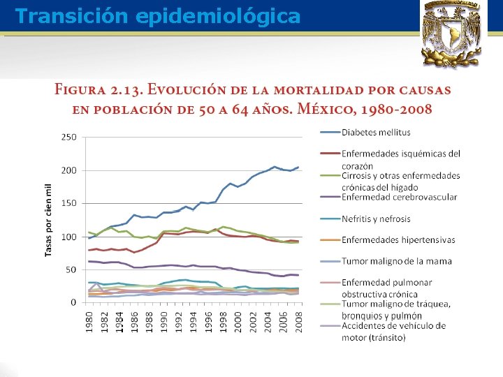 Transición epidemiológica 