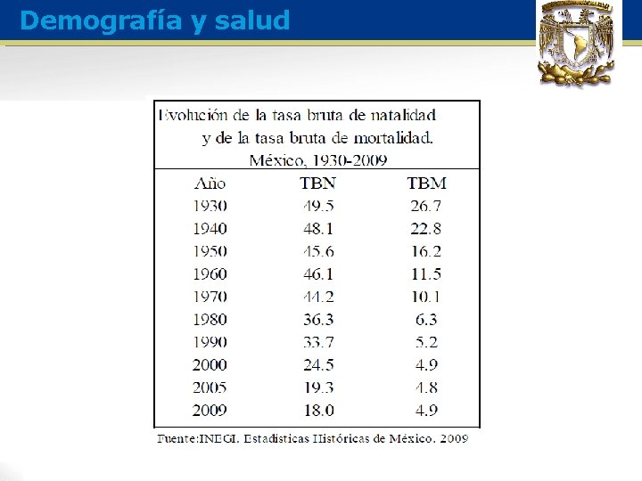 Demografía y salud 