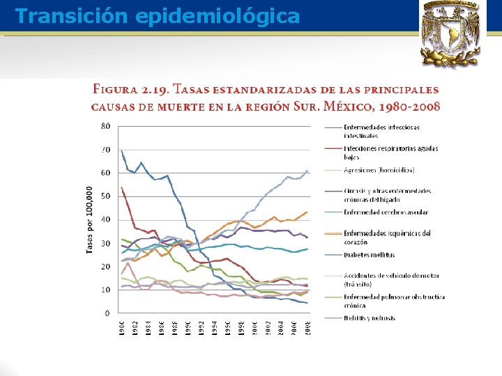 Transición epidemiológica 