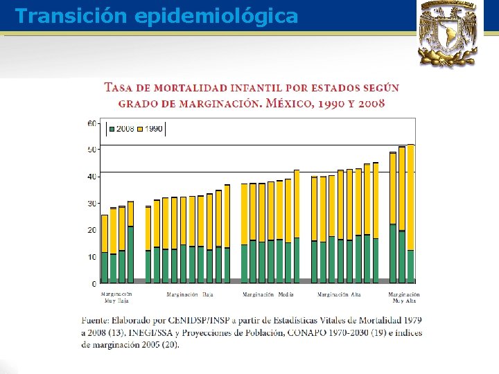 Transición epidemiológica 