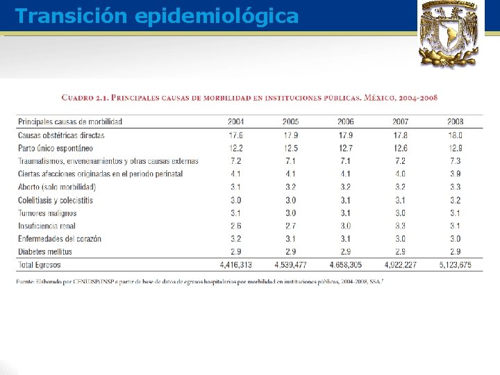 Transición epidemiológica 