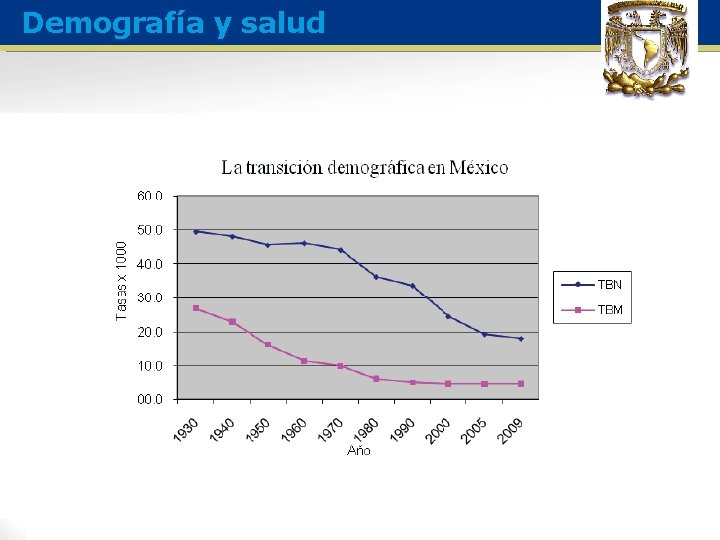 Demografía y salud 