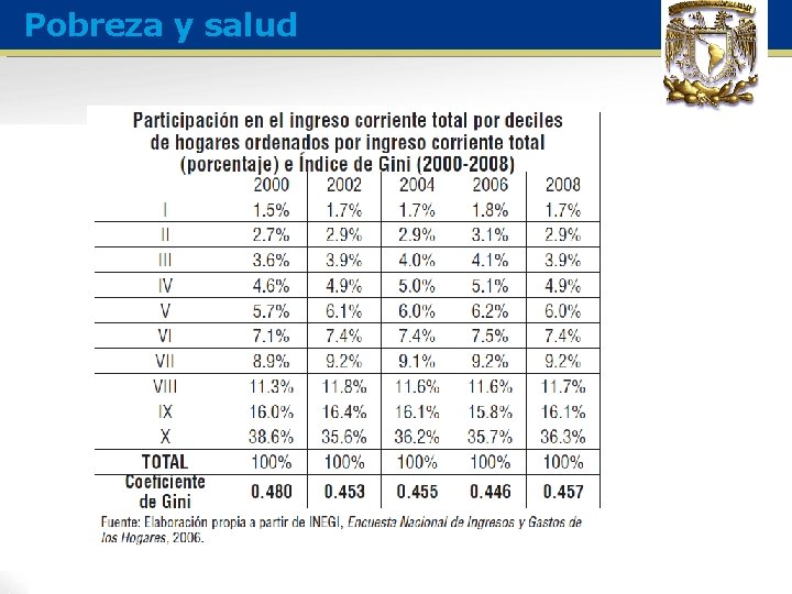 Pobreza y salud 