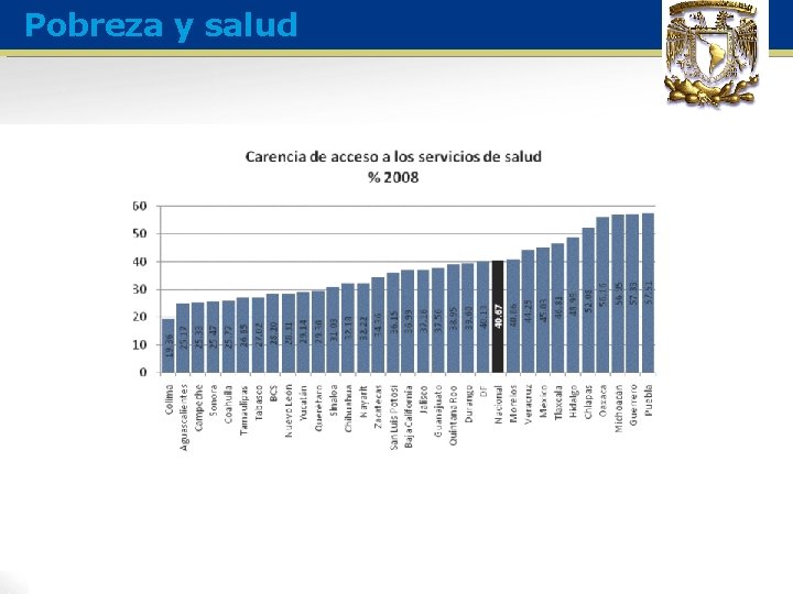 Pobreza y salud 