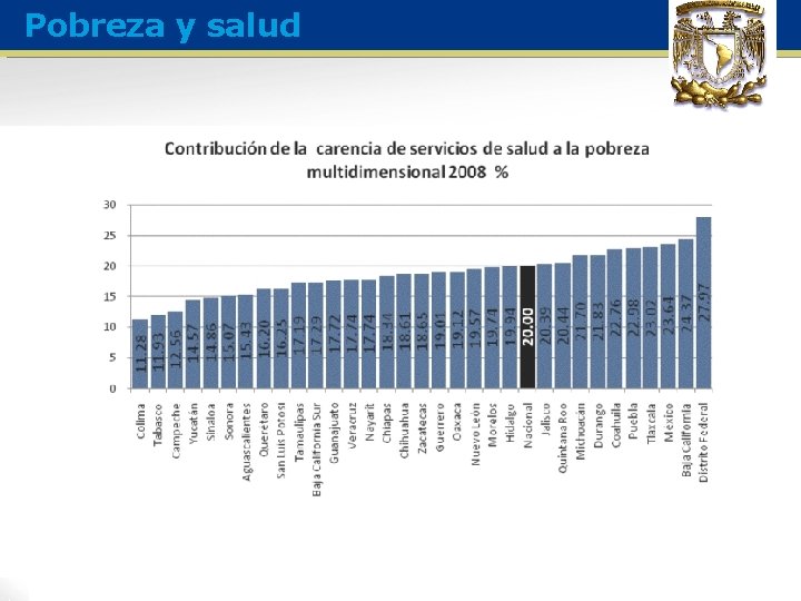 Pobreza y salud 