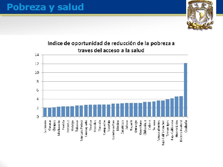 Pobreza y salud 