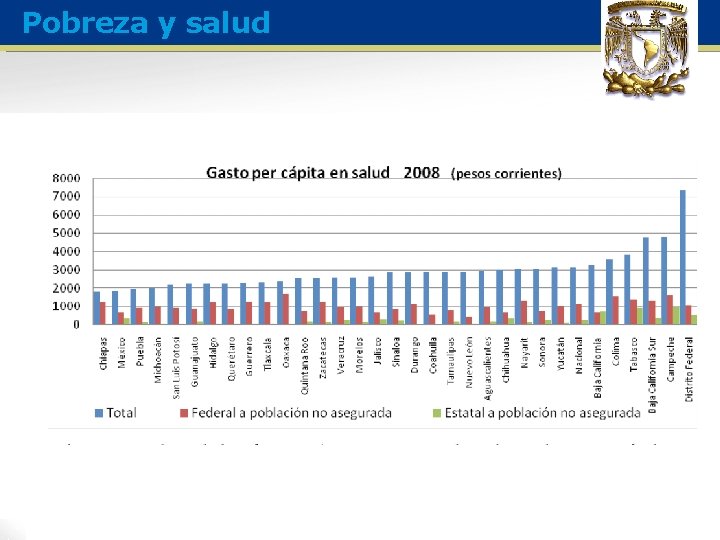 Pobreza y salud 