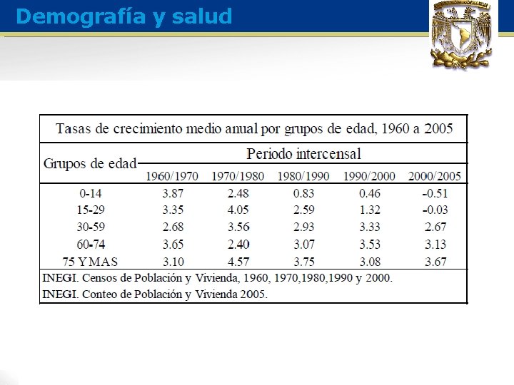 Demografía y salud 