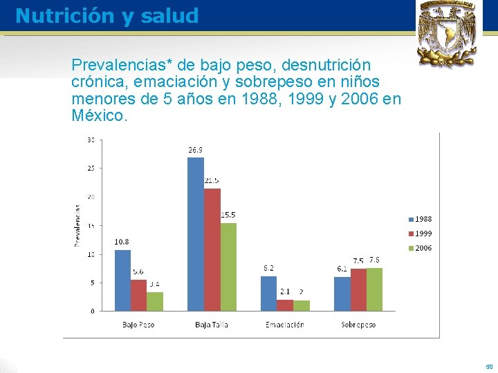 Nutrición y salud Prevalencias* de bajo peso, desnutrición crónica, emaciación y sobrepeso en niños