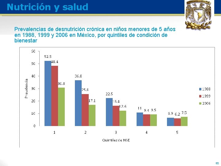 Nutrición y salud Prevalencias de desnutrición crónica en niños menores de 5 años en