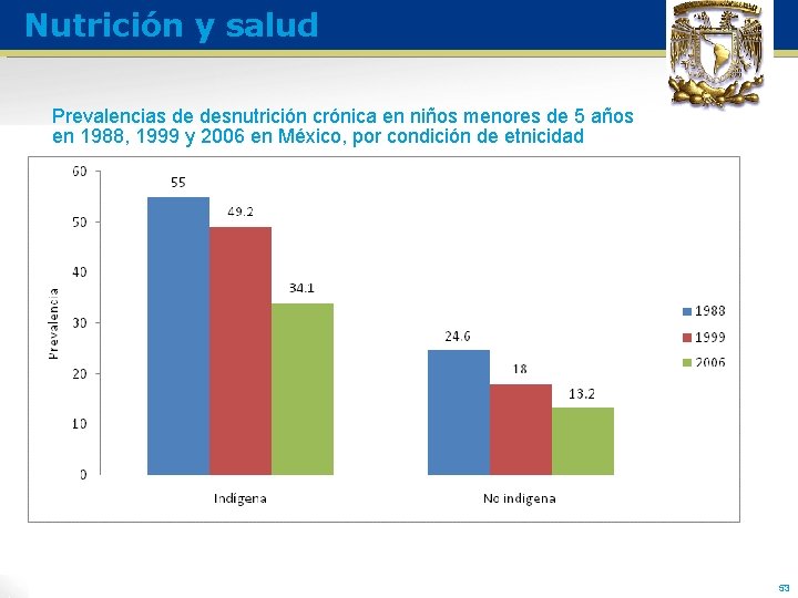 Nutrición y salud Prevalencias de desnutrición crónica en niños menores de 5 años en