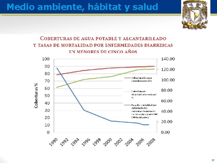 Medio ambiente, hábitat y salud 57 