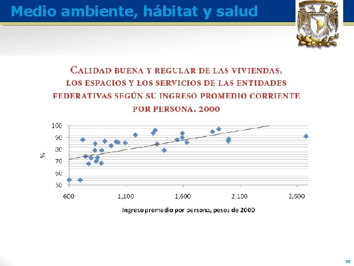 Medio ambiente, hábitat y salud 58 