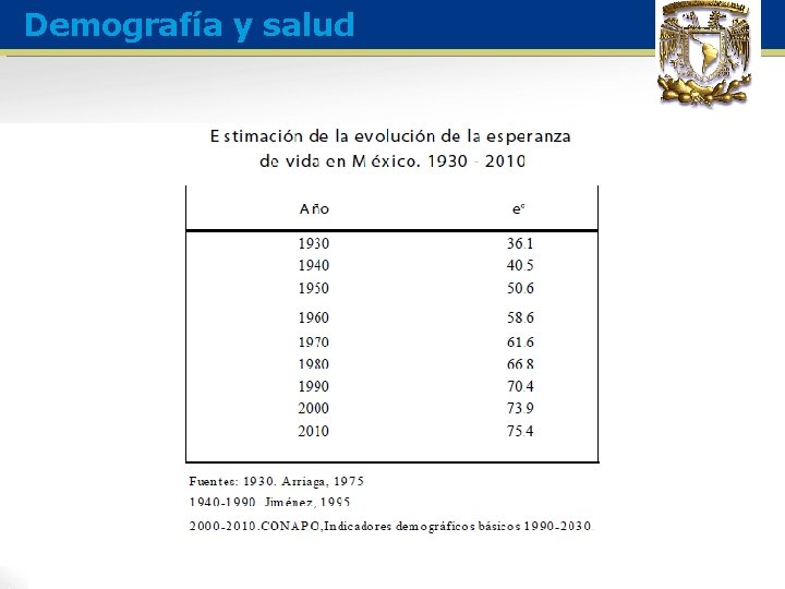 Demografía y salud 