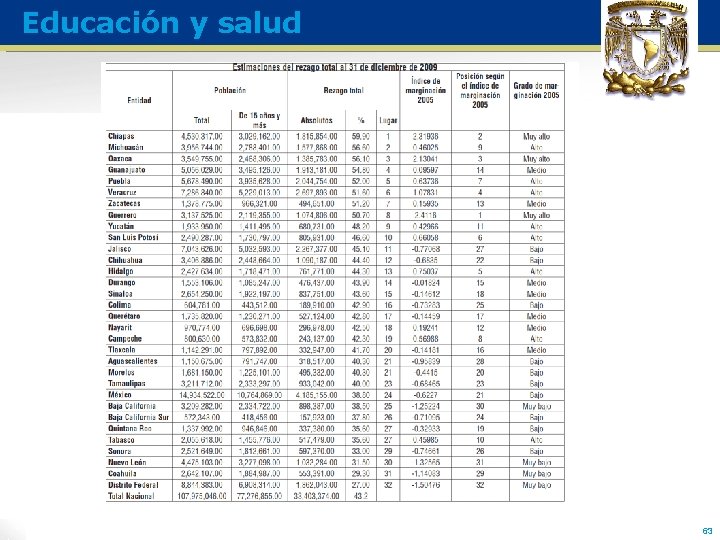 Educación y salud 63 