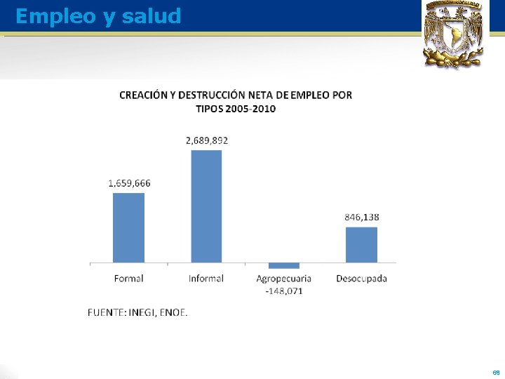 Empleo y salud 68 