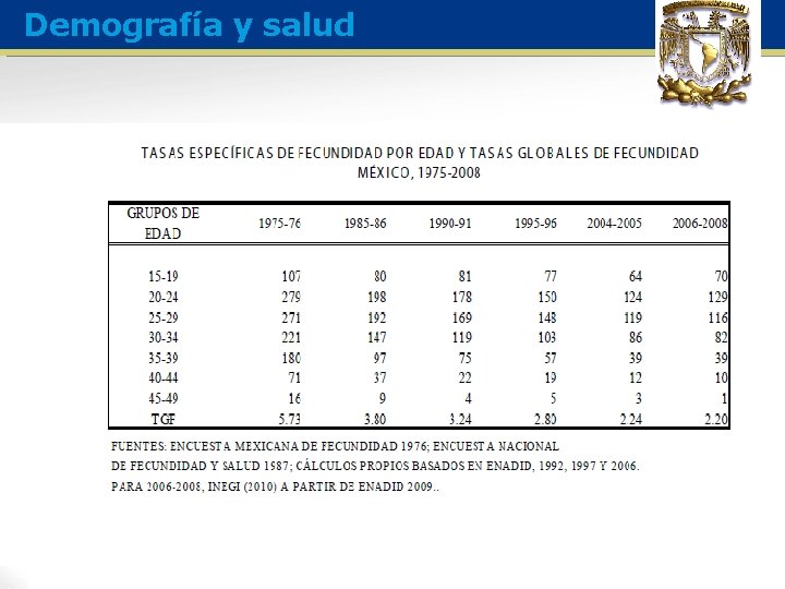 Demografía y salud 