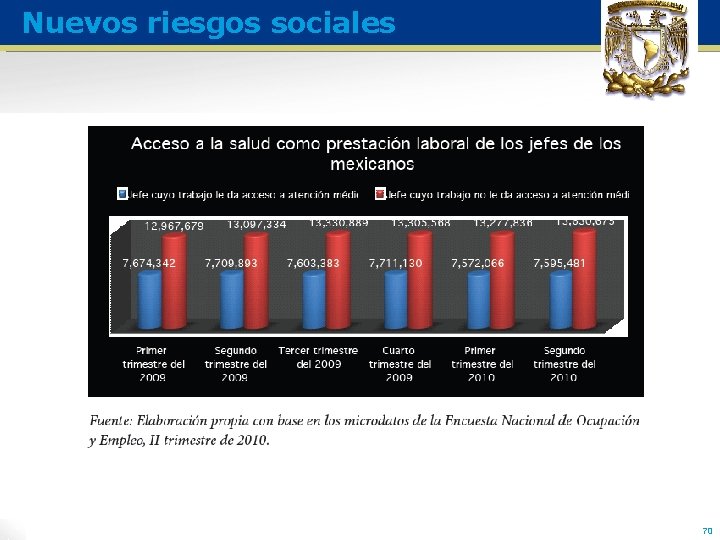 Nuevos riesgos sociales 70 