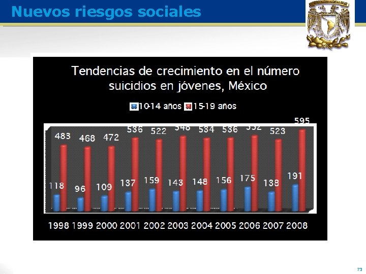 Nuevos riesgos sociales 73 