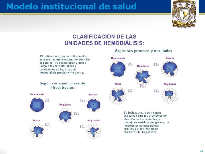 Modelo institucional de salud 78 