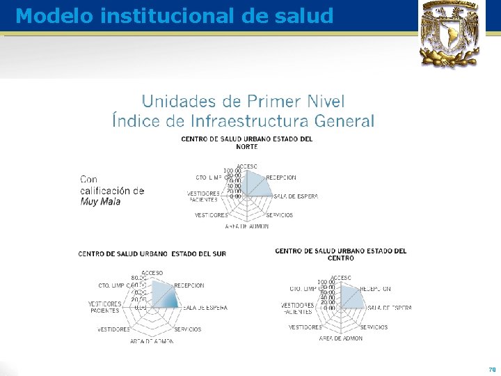 Modelo institucional de salud 79 