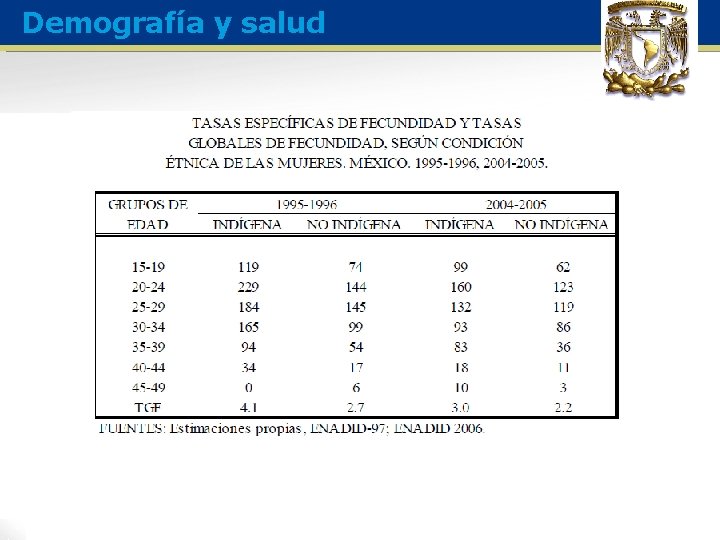 Demografía y salud 