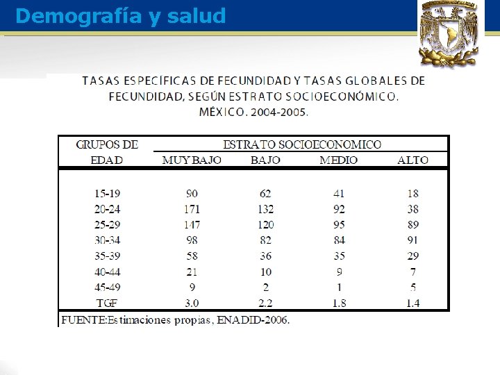 Demografía y salud 