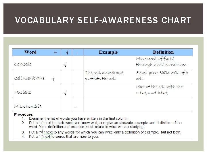 VOCABULARY SELF-AWARENESS CHART 