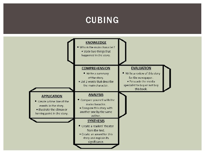 CUBING 