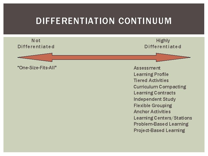 DIFFERENTIATION CONTINUUM Not Differentiated Highly Differentiated “One-Size-Fits-All” Assessment Learning Profile Tiered Activities Curriculum Compacting