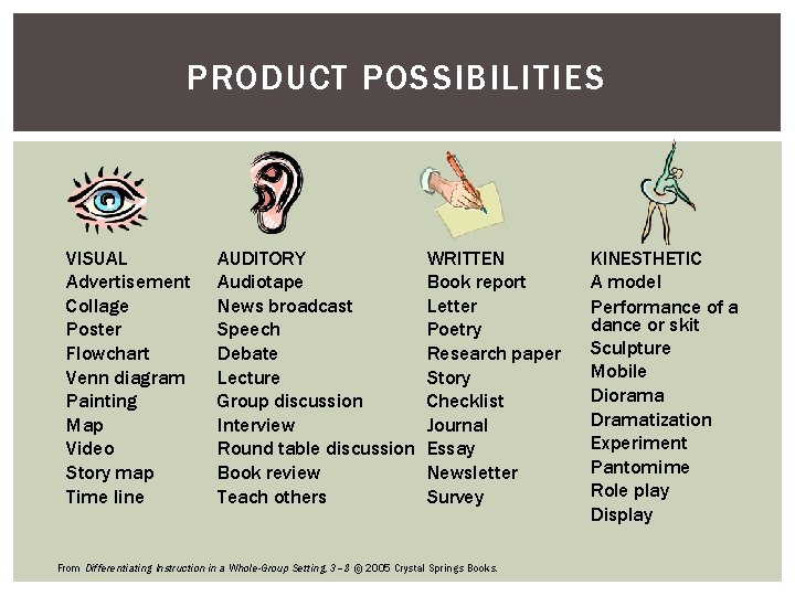 PRODUCT POSSIBILITIES VISUAL Advertisement Collage Poster Flowchart Venn diagram Painting Map Video Story map