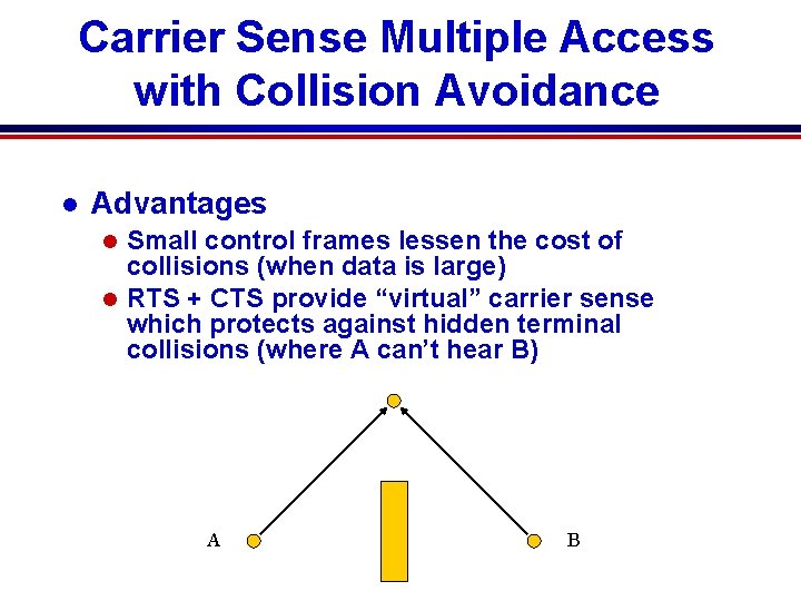 Carrier Sense Multiple Access with Collision Avoidance l Advantages Small control frames lessen the