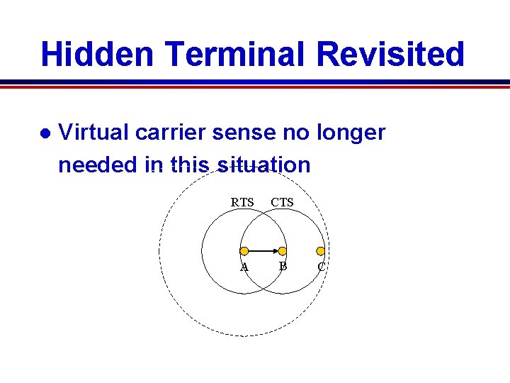 Hidden Terminal Revisited l Virtual carrier sense no longer needed in this situation RTS