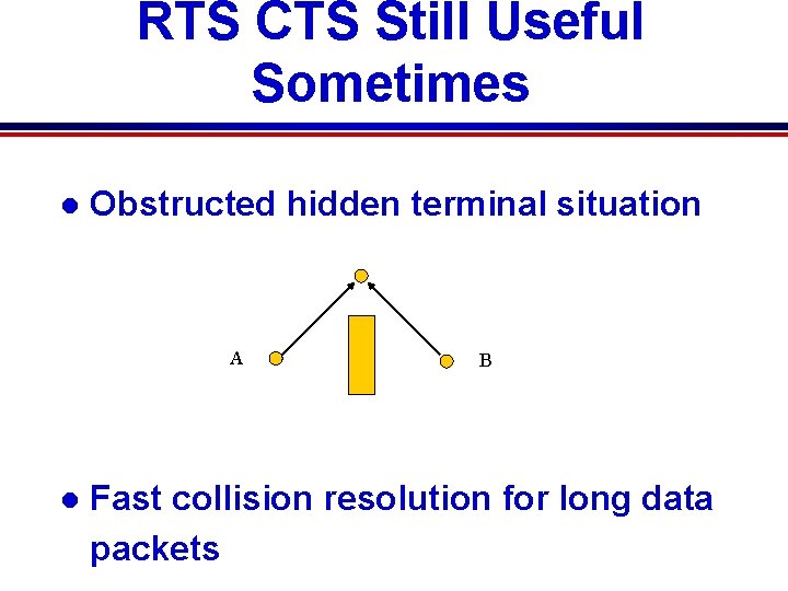 RTS CTS Still Useful Sometimes l Obstructed hidden terminal situation A l B Fast