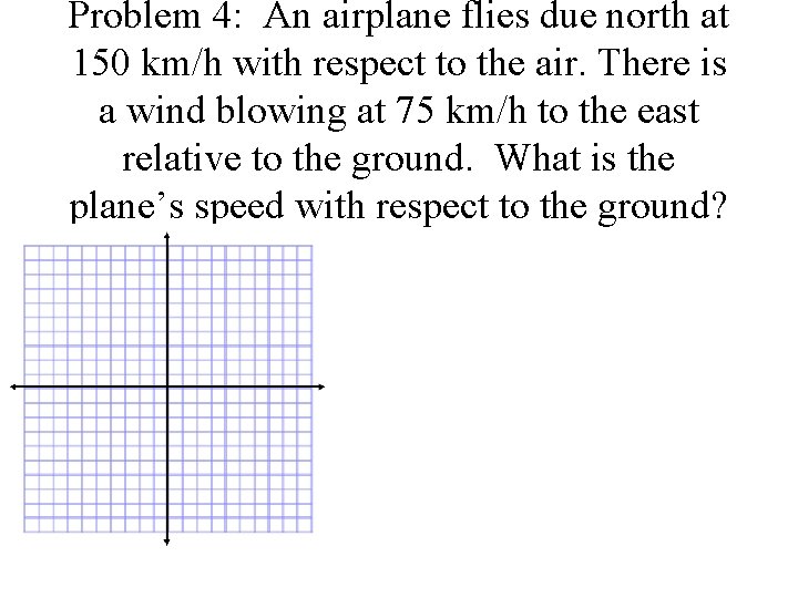 Problem 4: An airplane flies due north at 150 km/h with respect to the