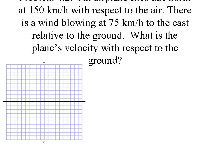 Problem 4. 2: An airplane flies due north at 150 km/h with respect to